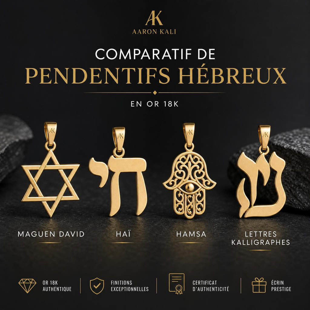 Quel pendentif hébreu vous ressemble vraiment ? guide pour choisir entre maguen david, haï, hamsa et kalligraphes