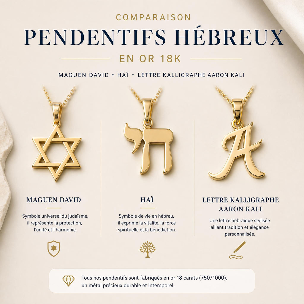 Maguen david, haï ou lettre hébraïque : quel pendentif hébreu choisir vraiment ?